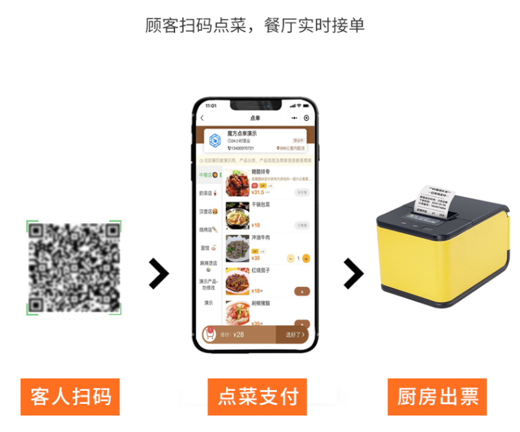 掃碼點(diǎn)餐系統(tǒng)